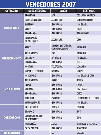 tabela_100maiores