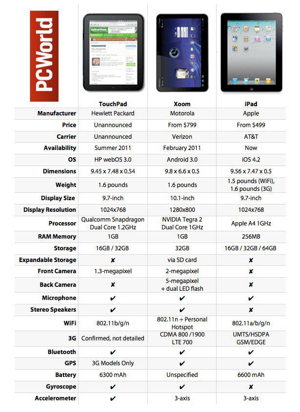 tabela_tablets-615px.jpg