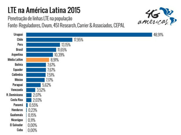lte_americas_2015.jpg