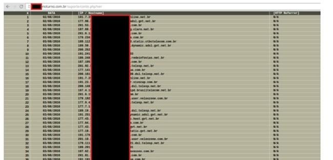 Malware bancário nacional usa Dropbox como hospedagem