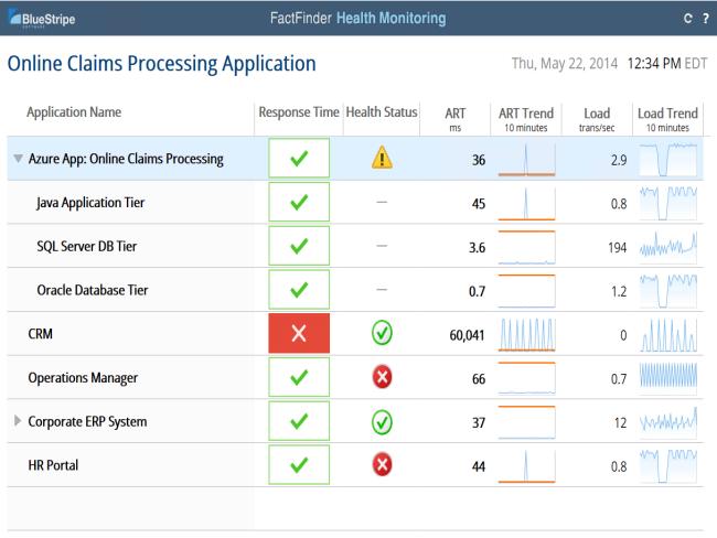 Microsoft adquire serviço de gerenciamento de aplicação BluStripe