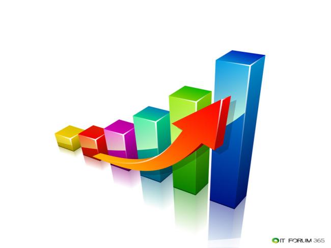 Setor de serviços avança 6