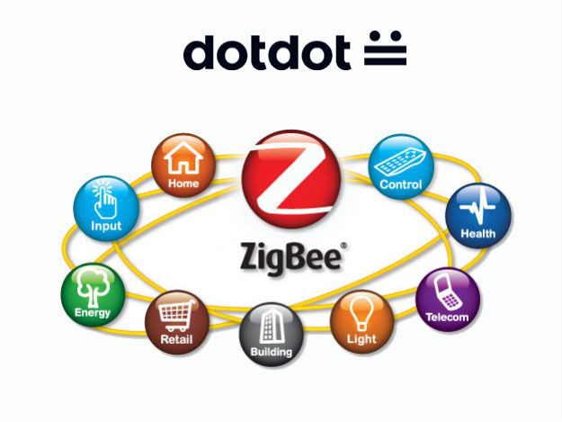 zigbee20dotdot.jpg