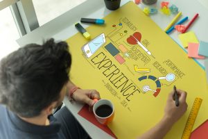 Estudo Experiência do Usuário