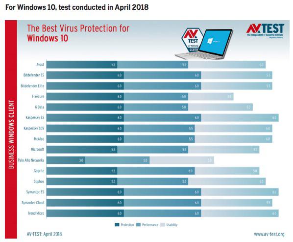 antivirus