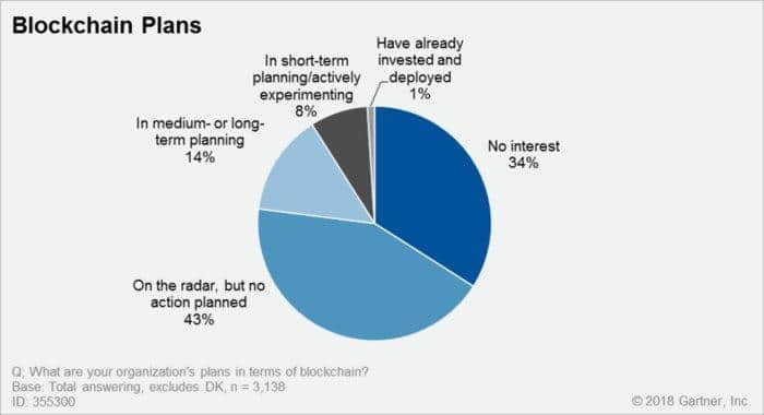 Blockchain