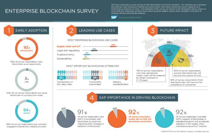blockchain1