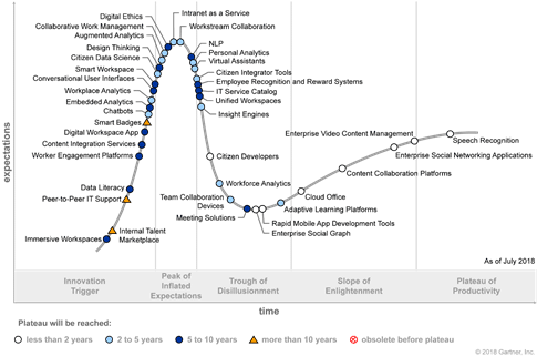 hypercycledigitalworkplace2018