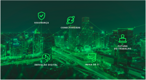 Transformação digital