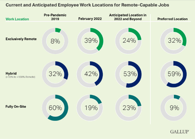 gallup-poll-remote-work-graphic-100931347-orig