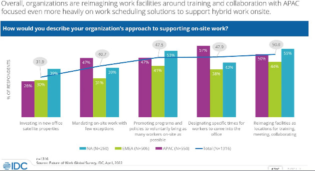 idc-survey-graphic-100931183-orig
