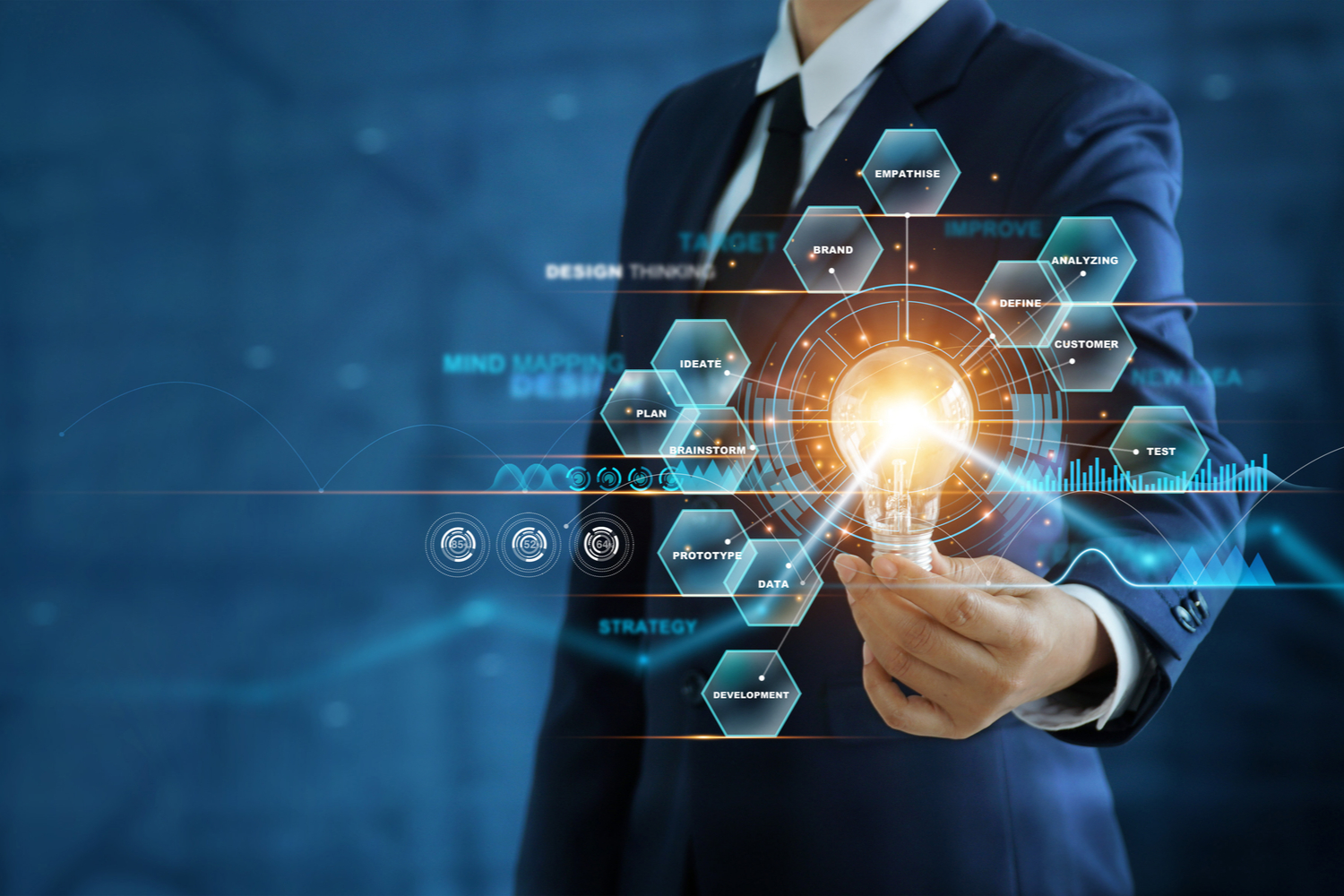 inovação, jornada de inovação