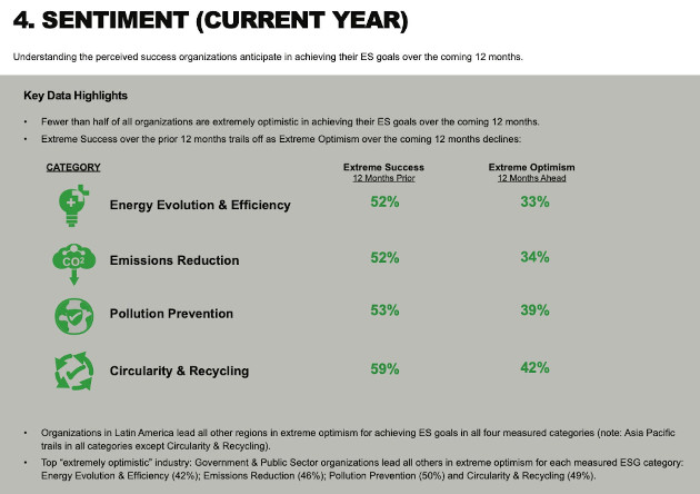 honeywell-sustainability-optimism-graphic-100934431-orig