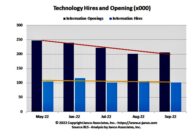 janco-jobs-graphic-1-2-100934753-orig