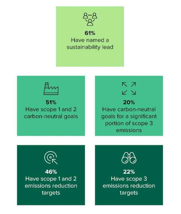 state-of-environmental-stability-in-the-fortune-globel-200-forrester-100934347-large