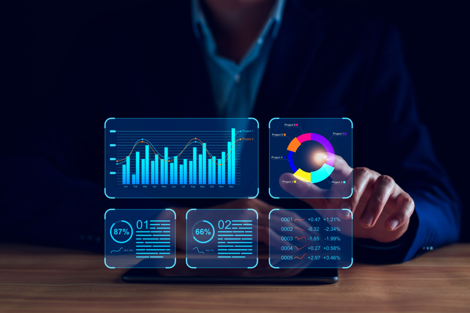 mercado de trabalho, dados