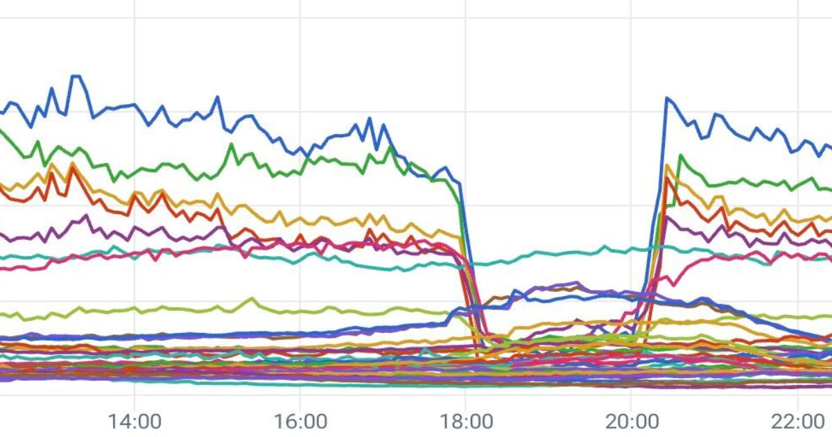 Gráfico de tráfego registrado pela Akamai sobre o impacto da falha
Akamai Technologies